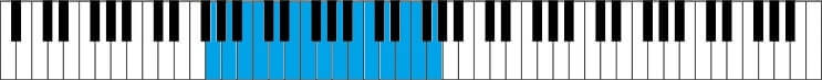A piano keyboard with the range of the baritone voice highlighted.