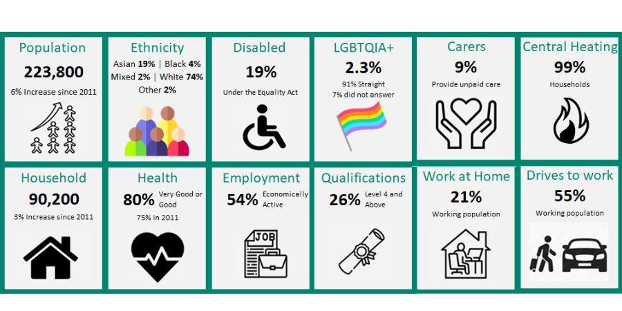 Census data infographic of Rochdale.