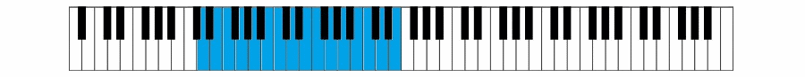 The bass vocal range represented on a musical keyboard.