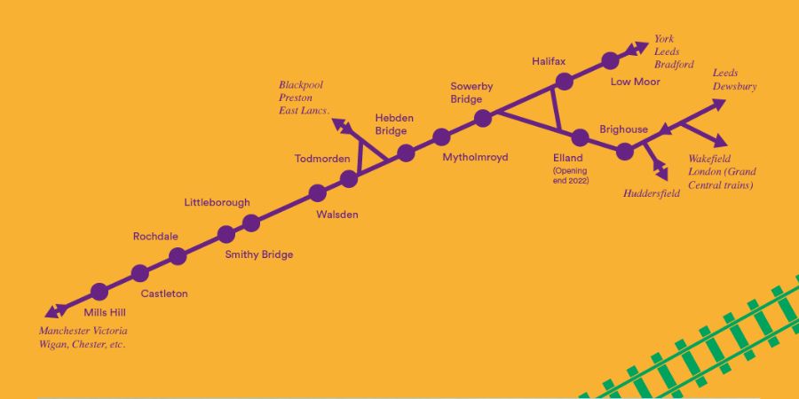 The Calder Valley Line which runs from Mills Hill to Low Moor and Brighouse.