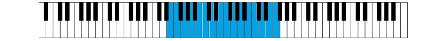 The contralto vocal range represented on a music keyboard.