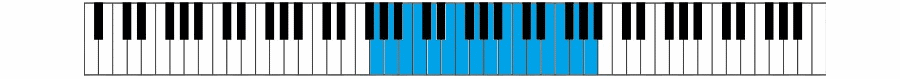The mezzo soprano vocal range represented on a musical keyboard.