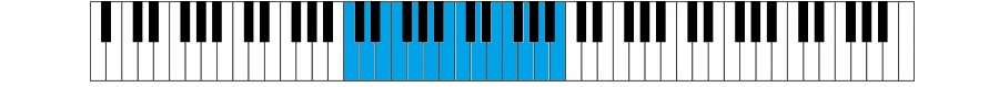 The tenor vocal range represented on a musical keyboard.